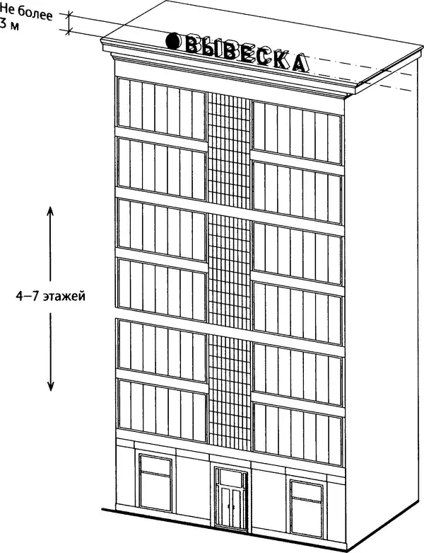 Фото Высота информационных конструкций (вывесок), размещаемых на крышах зданий